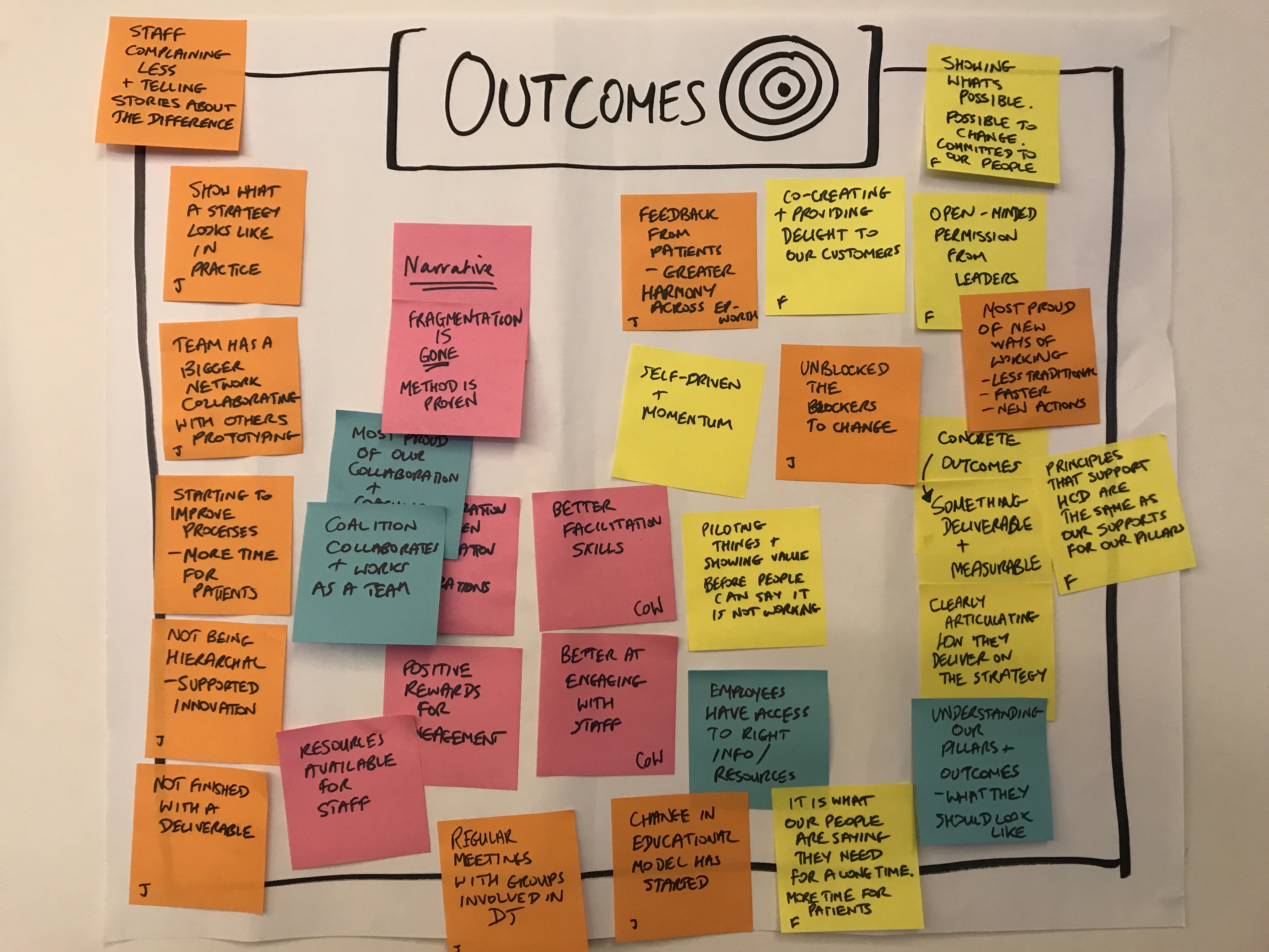 poster with outcomes as title covered in colourful post-it notes